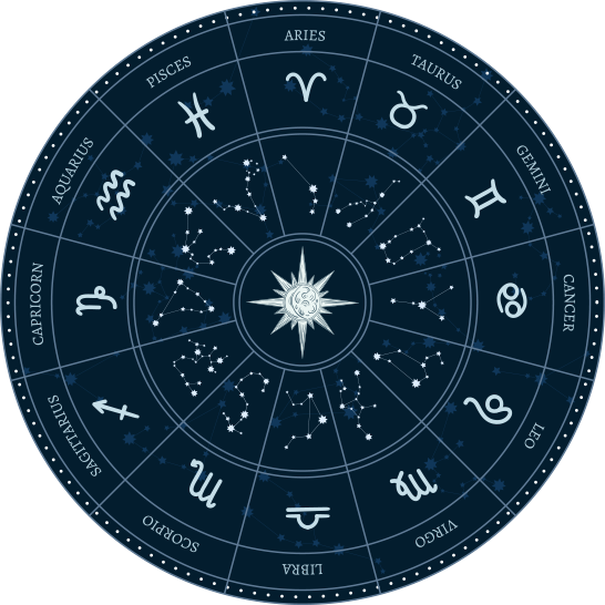 Zodiac Wheel